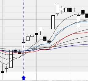 chart-close