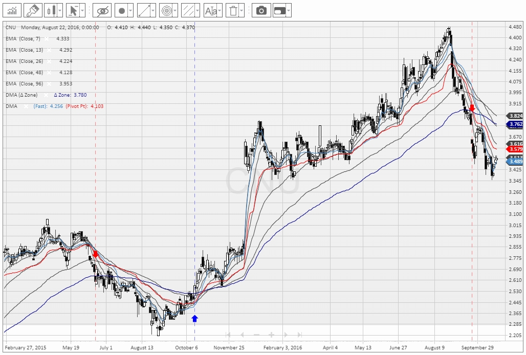 chart-6