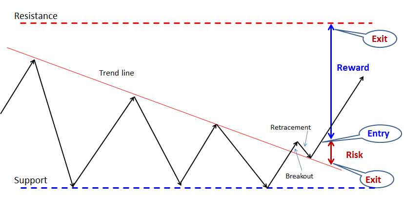 position sizing